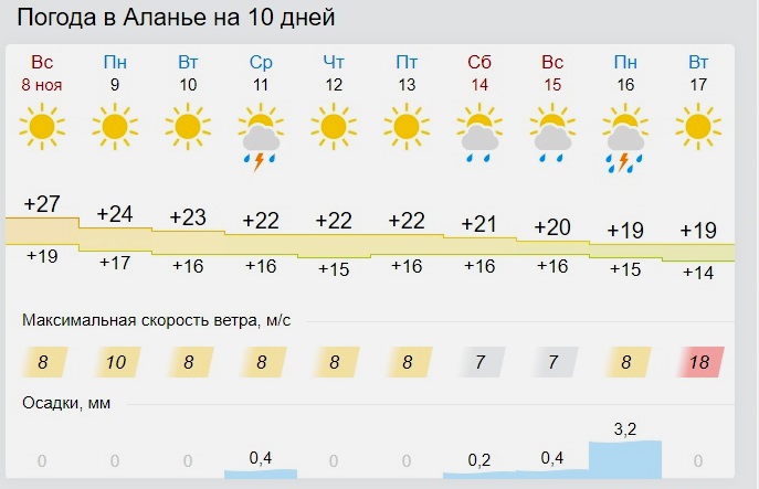 Погода липецке на 14 дней самый. Погода в Липецке. Погода в Липецке на 10 дней. Погода в Липецке на 10. Погода в Липецке на 14.